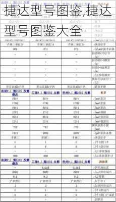 捷达型号图鉴,捷达型号图鉴大全