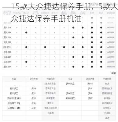 15款大众捷达保养手册,15款大众捷达保养手册机油