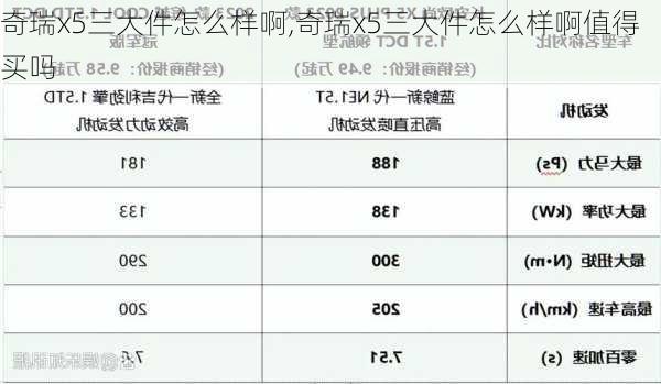 奇瑞x5三大件怎么样啊,奇瑞x5三大件怎么样啊值得买吗