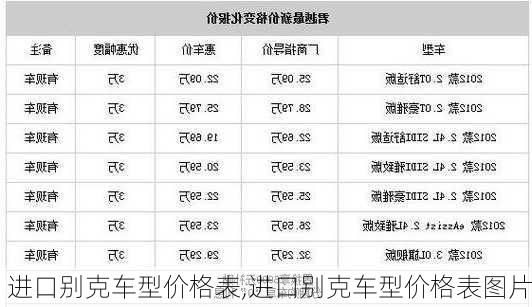 进口别克车型价格表,进口别克车型价格表图片