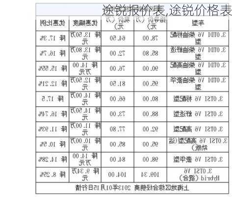 途锐报价表,途锐价格表