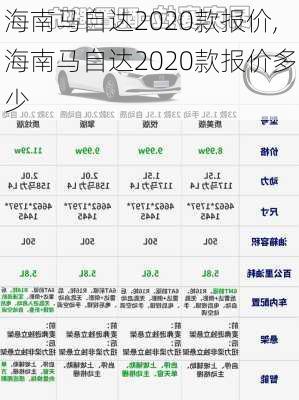 海南马自达2020款报价,海南马自达2020款报价多少