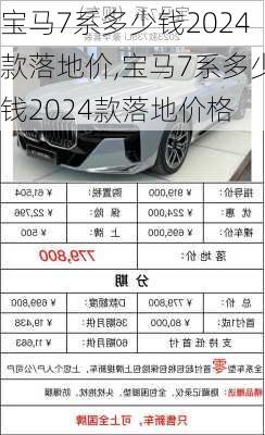 宝马7系多少钱2024款落地价,宝马7系多少钱2024款落地价格