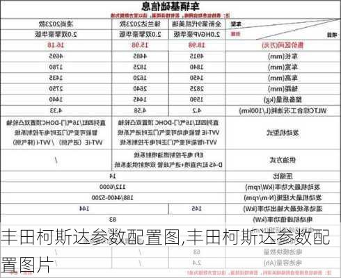 丰田柯斯达参数配置图,丰田柯斯达参数配置图片