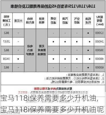 宝马118i保养需要多少升机油,宝马118i保养需要多少升机油呢