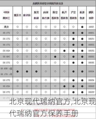 北京现代瑞纳官方,北京现代瑞纳官方保养手册