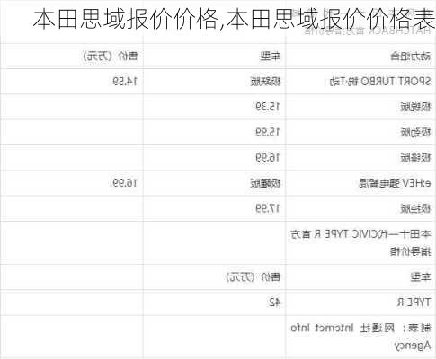 本田思域报价价格,本田思域报价价格表