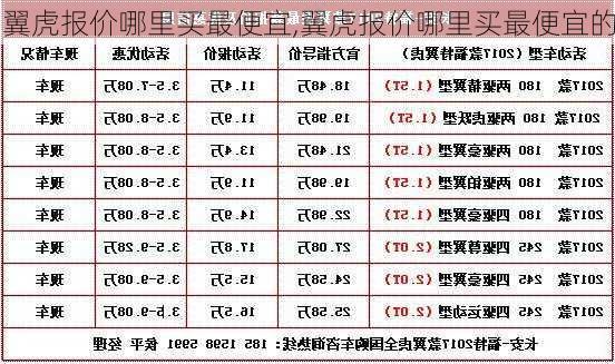 翼虎报价哪里买最便宜,翼虎报价哪里买最便宜的