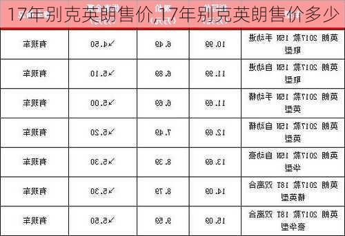 17年别克英朗售价,17年别克英朗售价多少