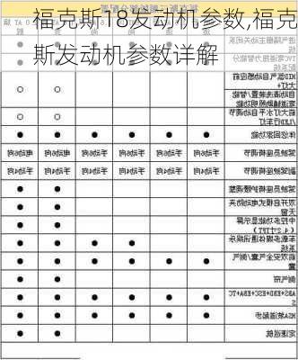 福克斯18发动机参数,福克斯发动机参数详解