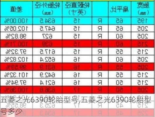 五菱之光6390轮胎型号,五菱之光6390轮胎型号多少