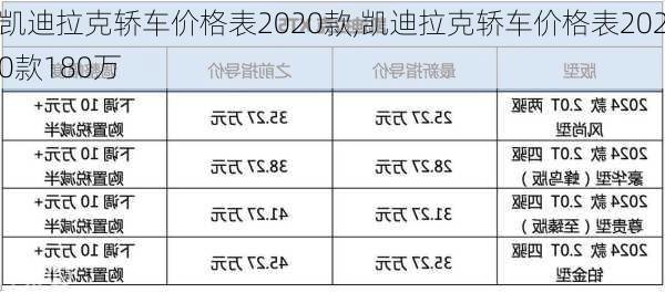 凯迪拉克轿车价格表2020款,凯迪拉克轿车价格表2020款180万