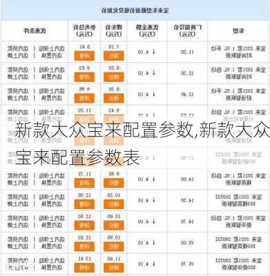 新款大众宝来配置参数,新款大众宝来配置参数表