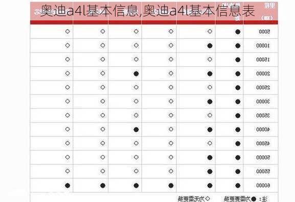 奥迪a4l基本信息,奥迪a4l基本信息表