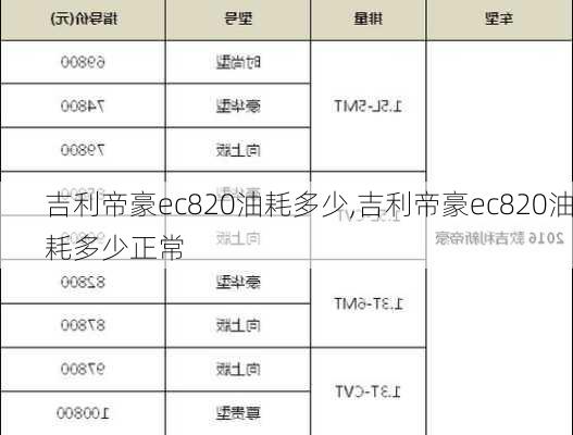 吉利帝豪ec820油耗多少,吉利帝豪ec820油耗多少正常