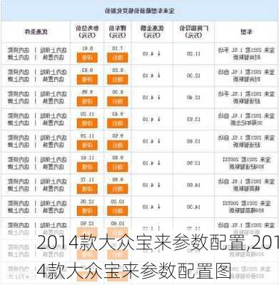 2014款大众宝来参数配置,2014款大众宝来参数配置图