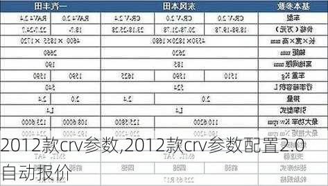 2012款crv参数,2012款crv参数配置2.0自动报价