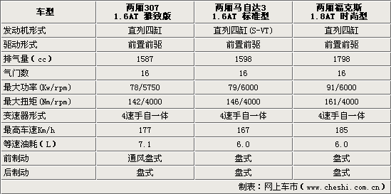 标致307三厢参数,标致307三厢参数配置