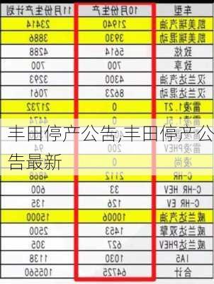 丰田停产公告,丰田停产公告最新