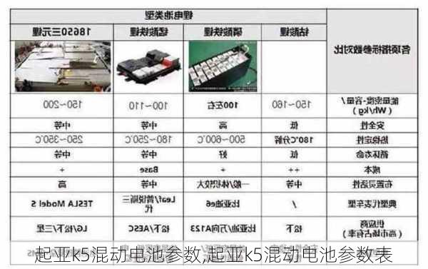 起亚k5混动电池参数,起亚k5混动电池参数表