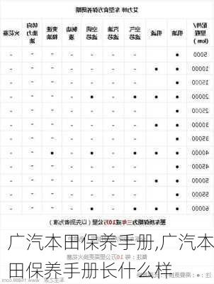 广汽本田保养手册,广汽本田保养手册长什么样