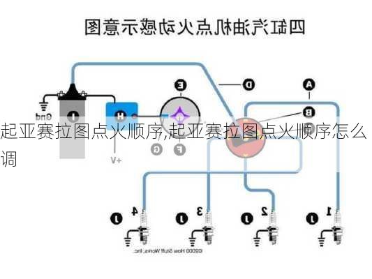 起亚赛拉图点火顺序,起亚赛拉图点火顺序怎么调