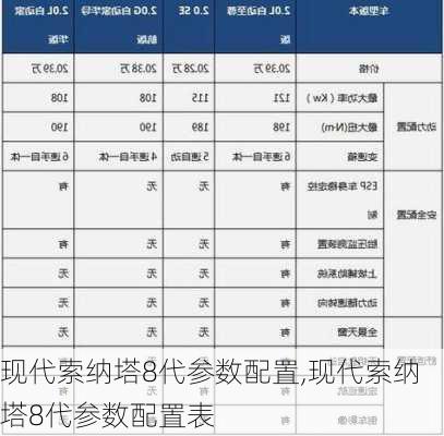 现代索纳塔8代参数配置,现代索纳塔8代参数配置表