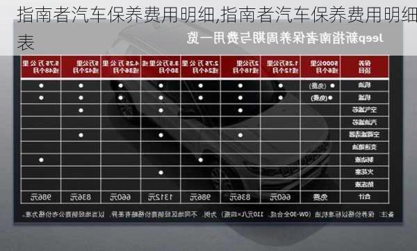 指南者汽车保养费用明细,指南者汽车保养费用明细表