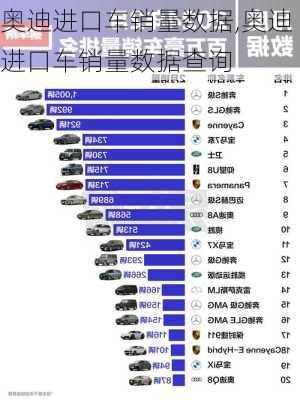 奥迪进口车销量数据,奥迪进口车销量数据查询