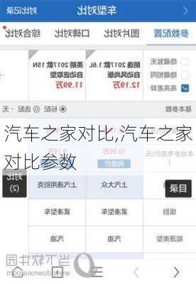 汽车之家对比,汽车之家对比参数