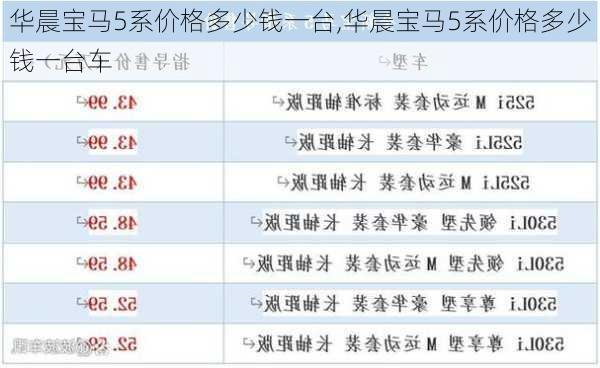 华晨宝马5系价格多少钱一台,华晨宝马5系价格多少钱一台车