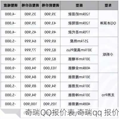 奇瑞QQ报价表,奇瑞qq 报价