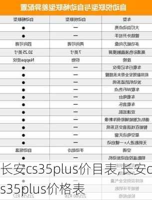 长安cs35plus价目表,长安cs35plus价格表