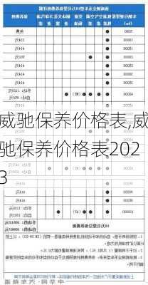 威驰保养价格表,威驰保养价格表2023