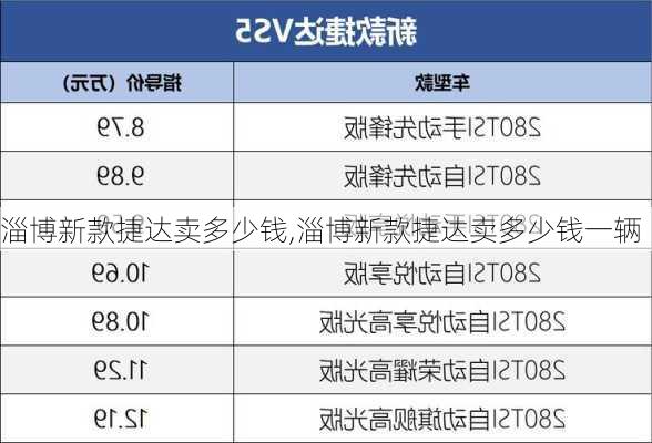 淄博新款捷达卖多少钱,淄博新款捷达卖多少钱一辆