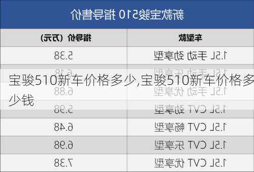 宝骏510新车价格多少,宝骏510新车价格多少钱