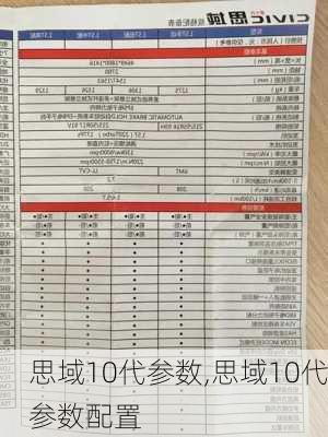 思域10代参数,思域10代参数配置