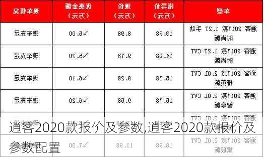 逍客2020款报价及参数,逍客2020款报价及参数配置