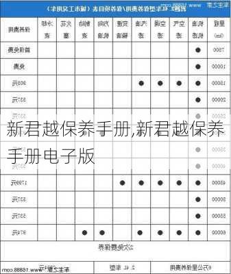 新君越保养手册,新君越保养手册电子版