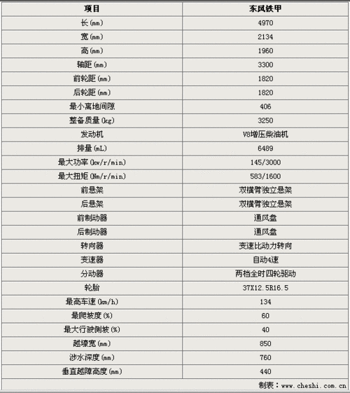 悍马汽车品牌评测,悍马汽车品牌评测报告