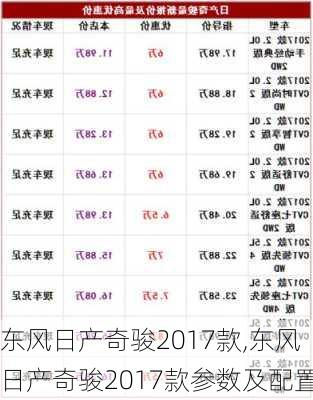 东风日产奇骏2017款,东风日产奇骏2017款参数及配置