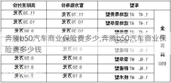 奔腾b50汽车商业保险费多少,奔腾b50汽车商业保险费多少钱