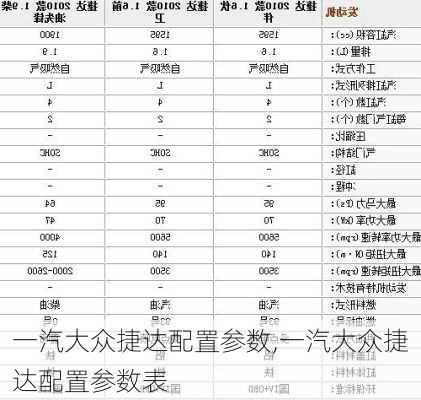 一汽大众捷达配置参数,一汽大众捷达配置参数表