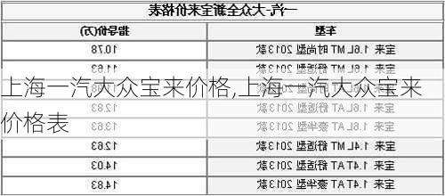 上海一汽大众宝来价格,上海一汽大众宝来价格表