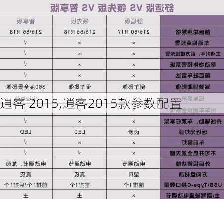 逍客 2015,逍客2015款参数配置