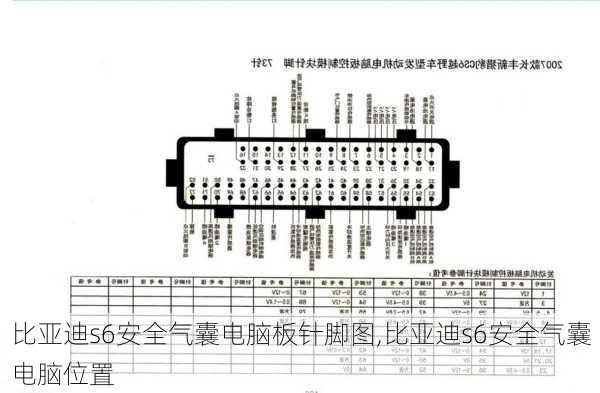 比亚迪s6安全气囊电脑板针脚图,比亚迪s6安全气囊电脑位置